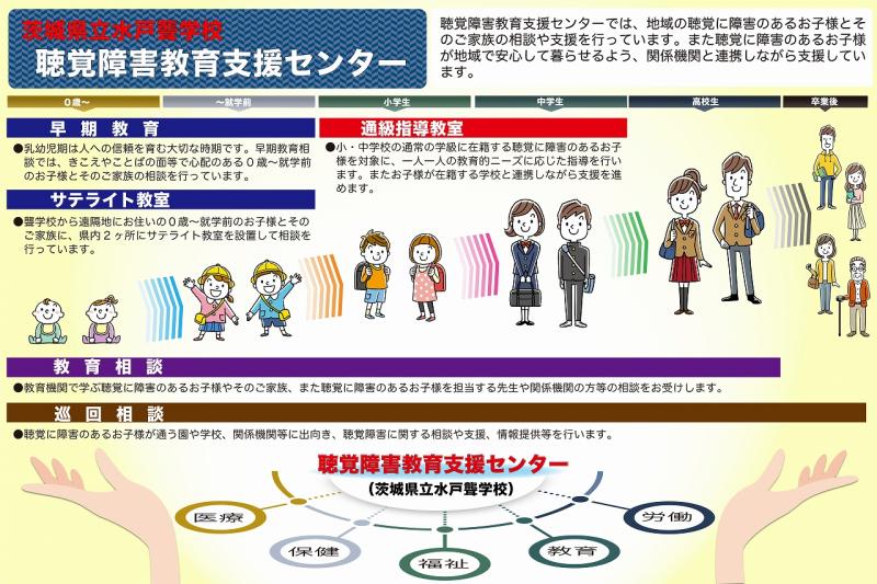 聴覚障害教育支援センター