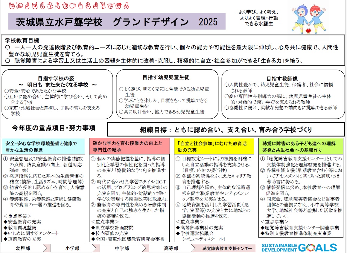 令和７年度　水戸聾学校　グランドデザイン
