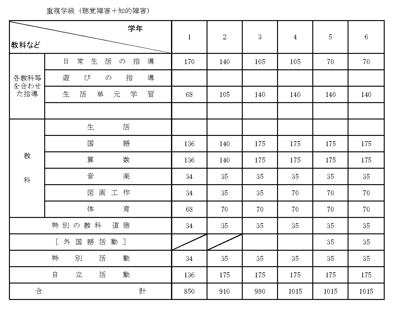 令和６年度小学部教育課程（重複）